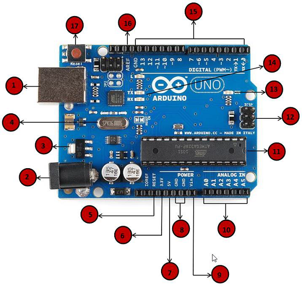 Arduino UNO板