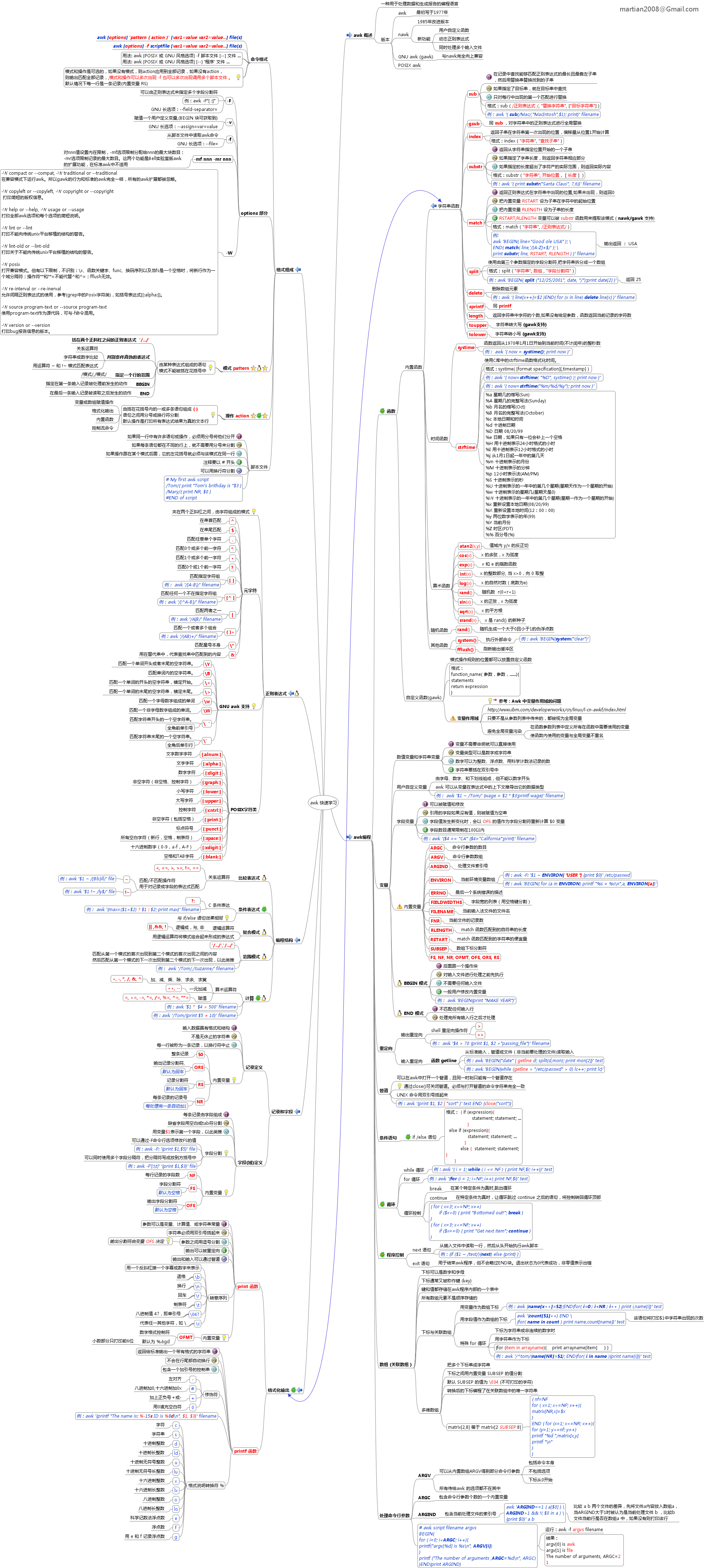 awk思维导图