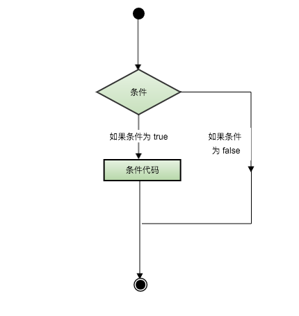 c++判断