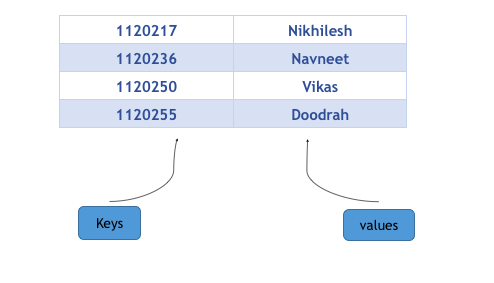 map-example