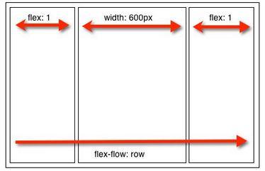 flex-flow