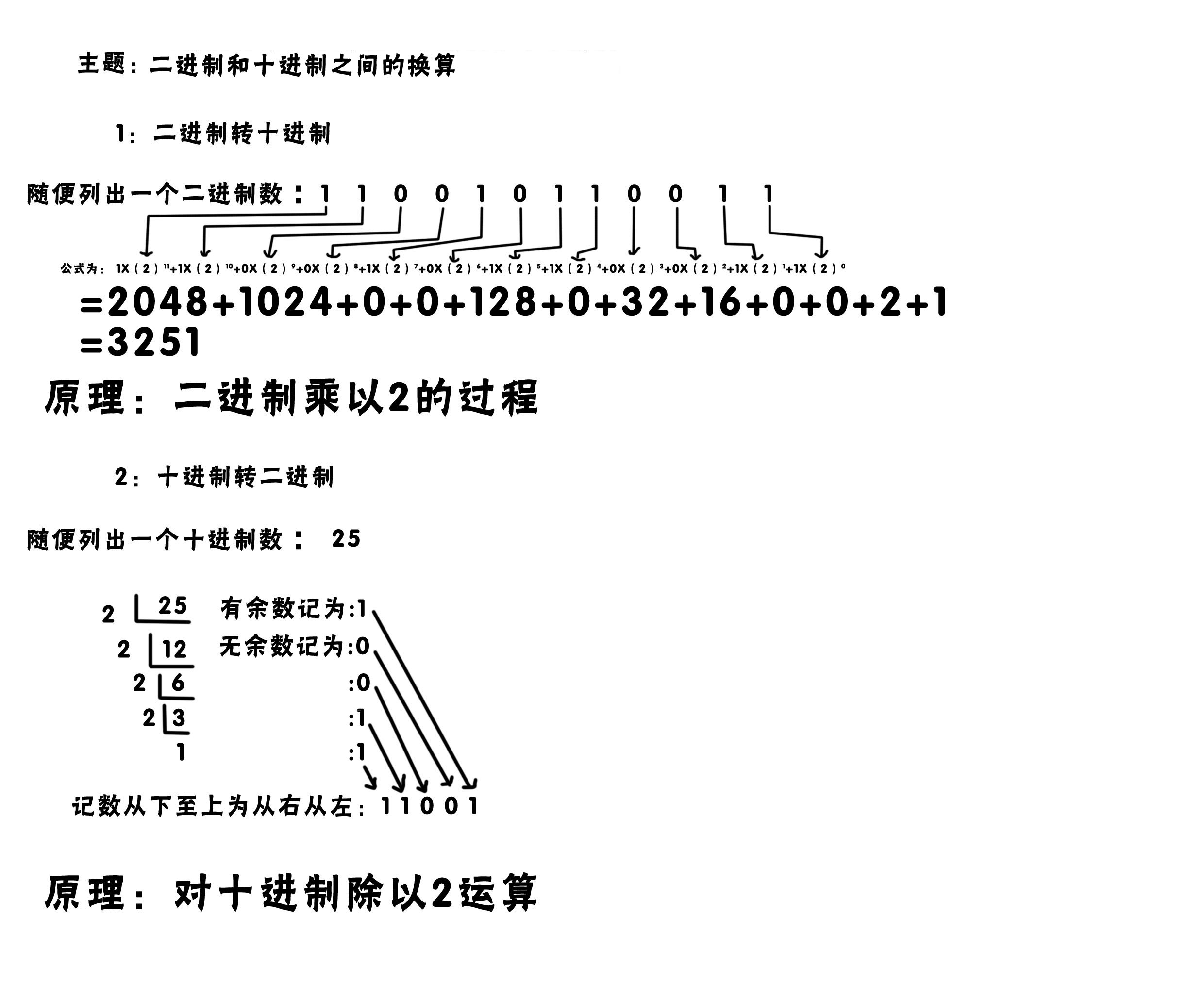 二进制与十进制转换