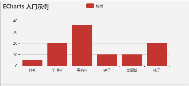 Echarts 入门示例