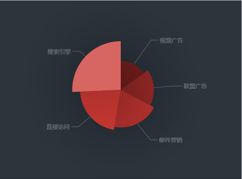 Echarts 绘制南丁格尔图