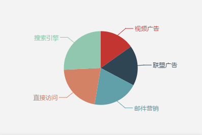 Echarts 图表绘制