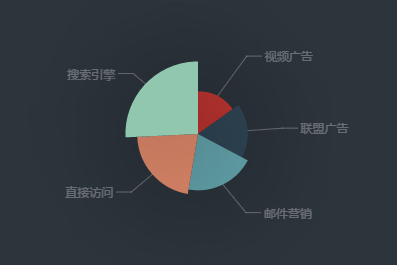 Echarts 设置深色背景和浅色标签