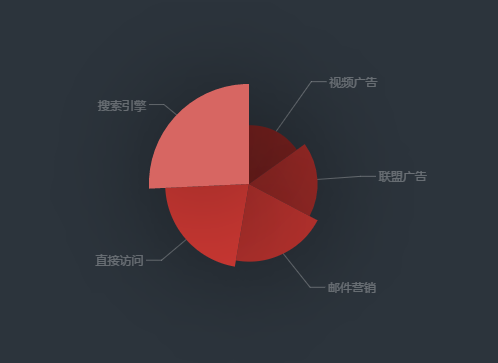 Echarts 设置扇形的颜色