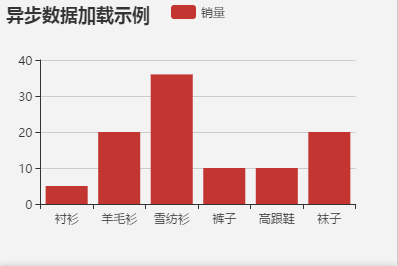 Echarts 异步数据加载示例