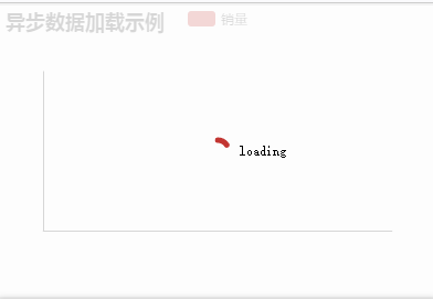 Echarts 设置加载动画