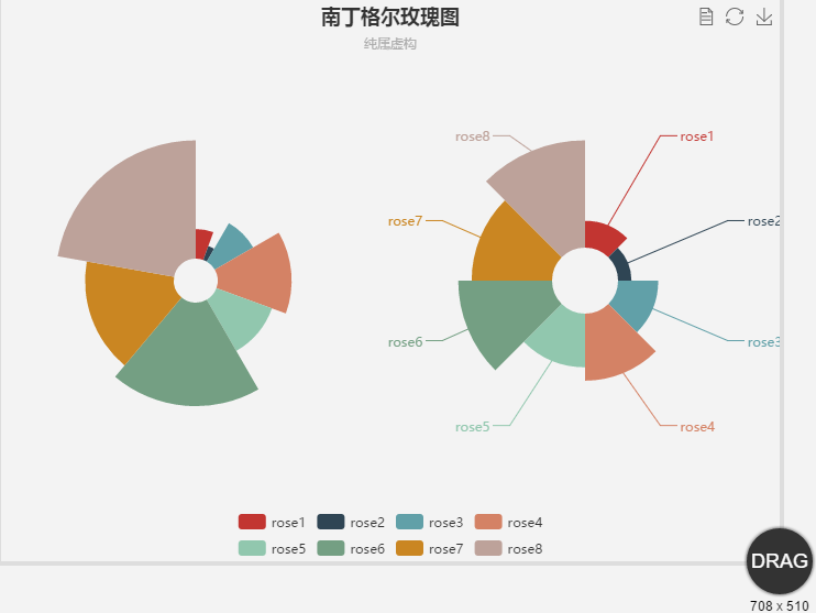 南丁格尔玫瑰图