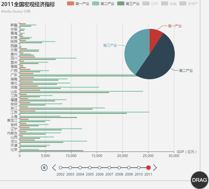 ECharts 组件的定位和布局实例