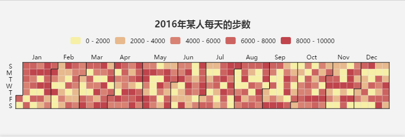 在 ECharts 日历坐标系中使用热力图