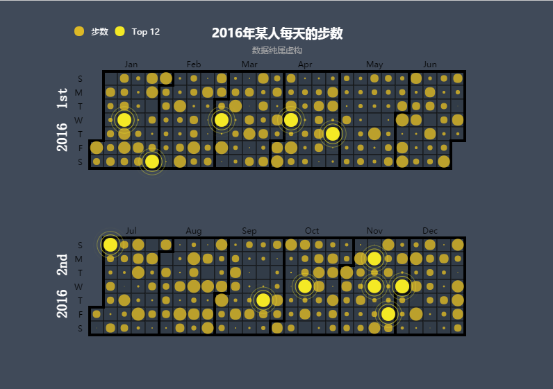 在 ECharts 日历坐标系中使用散点图