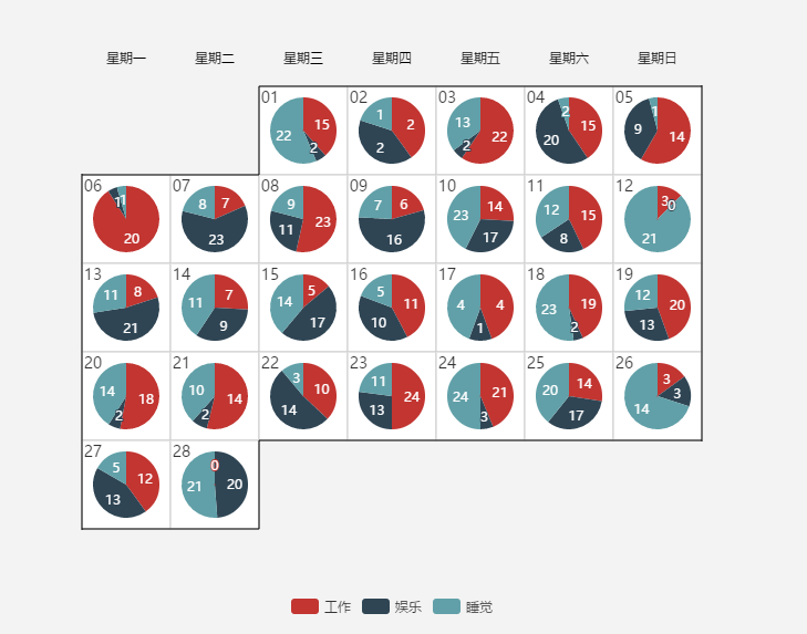 ECharts 在日历坐标系上绘制饼图