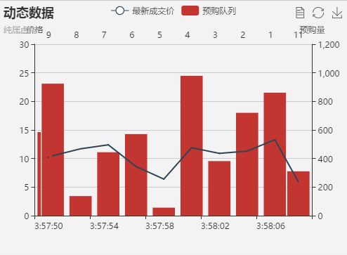 ECharts 使用setOption表现图表数据的变化