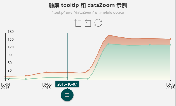 ECharts坐标轴指示器在触屏条件的交互