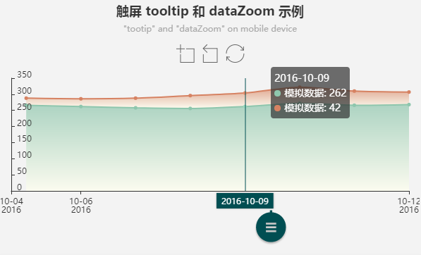 ECharts全局坐标轴指示器触屏环境下使用的实例