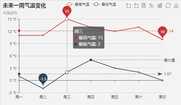 ECharts工具栏组件使用实例