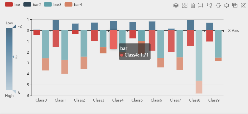 ECharts区域选择组件brush实例 bar图