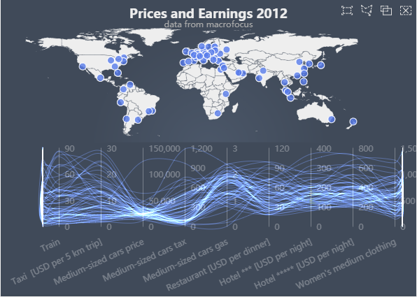 ECharts改善平行坐标轴显示效果