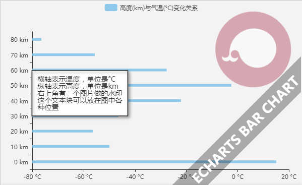 ECharts使用图形元素制作水印