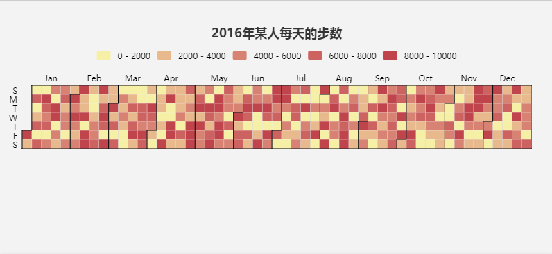 在ECharts日历坐标系中使用热力图