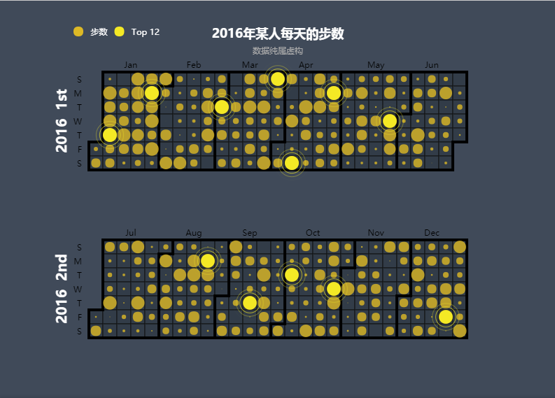 在ECharts日历坐标系中使用散点图