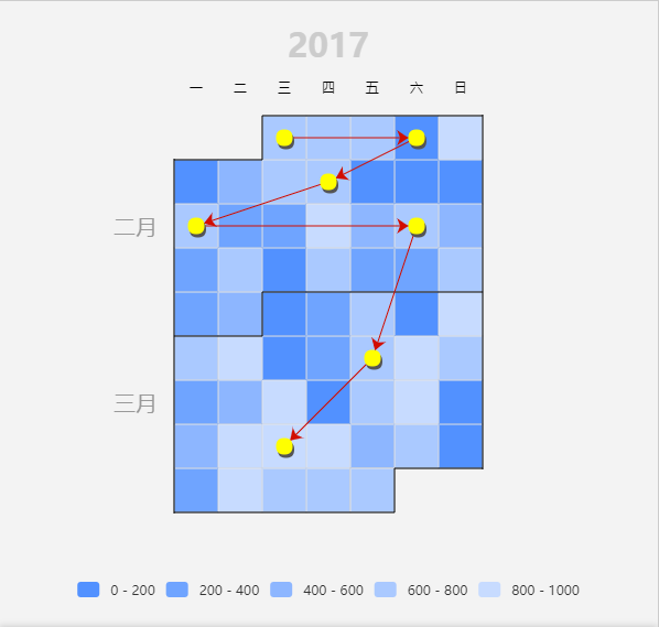 在ECharts日历坐标系中使用关系图