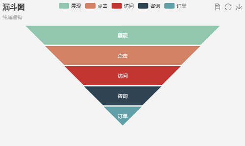 ECharts漏斗图