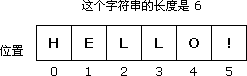 字符串的长度和字符的位置