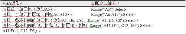 Range属性