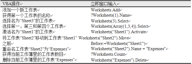 工作表