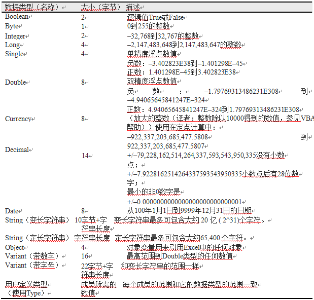 VBA数据类型