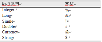 类型声明字符