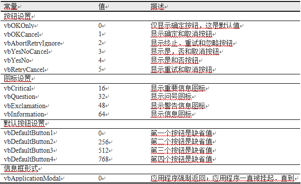 MsgBox按钮参数