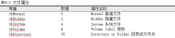 文件属性