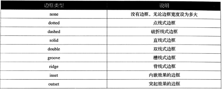 css边框类型