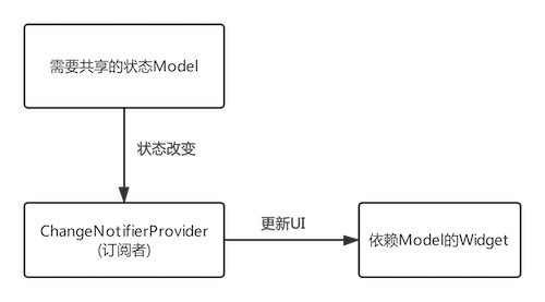 图7-3