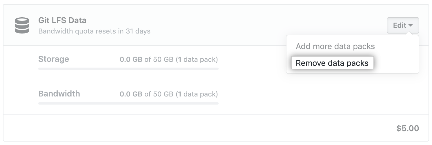降级您的 Git LFS 数据计划