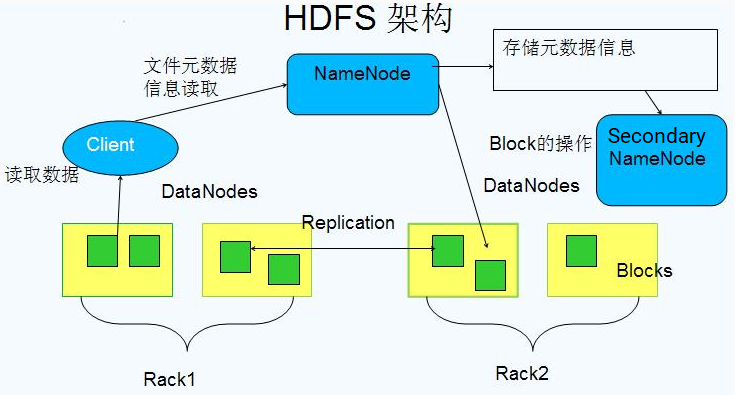 hdfs-architecture