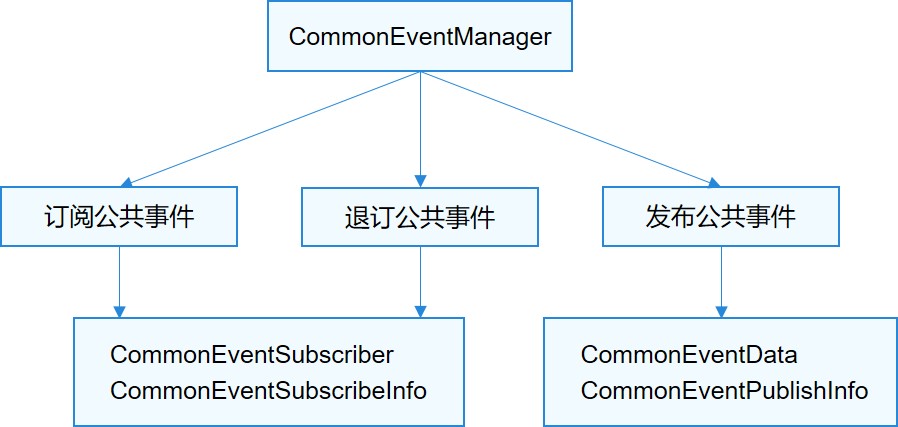 点击放大