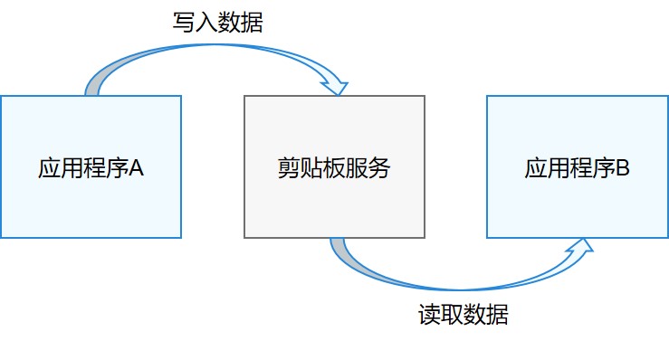 点击放大