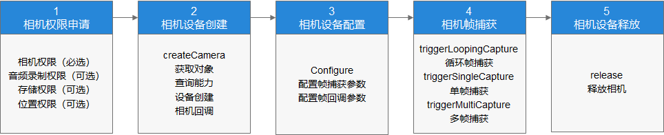 点击放大