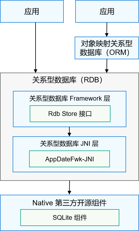 点击放大