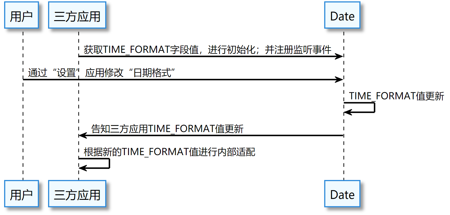 点击放大