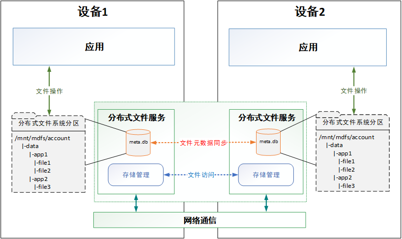 点击放大