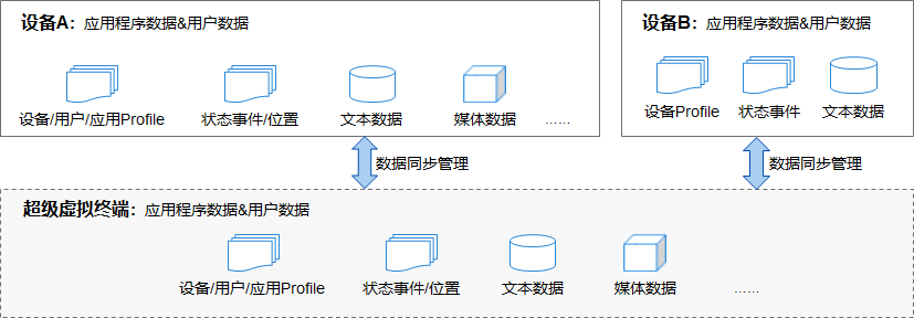 点击放大