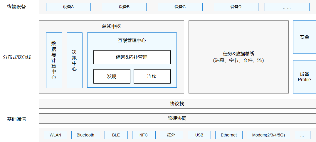 点击放大