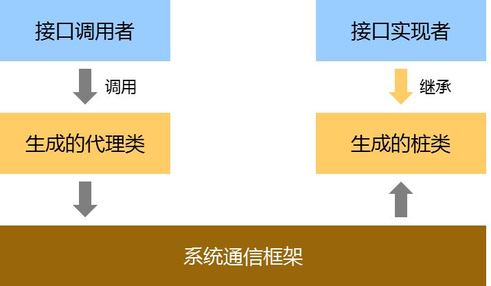 点击放大