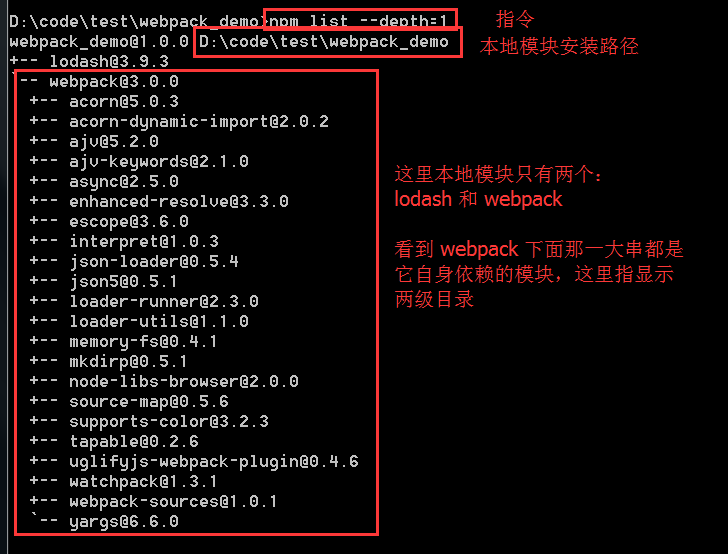 查询本地模块的两级目录